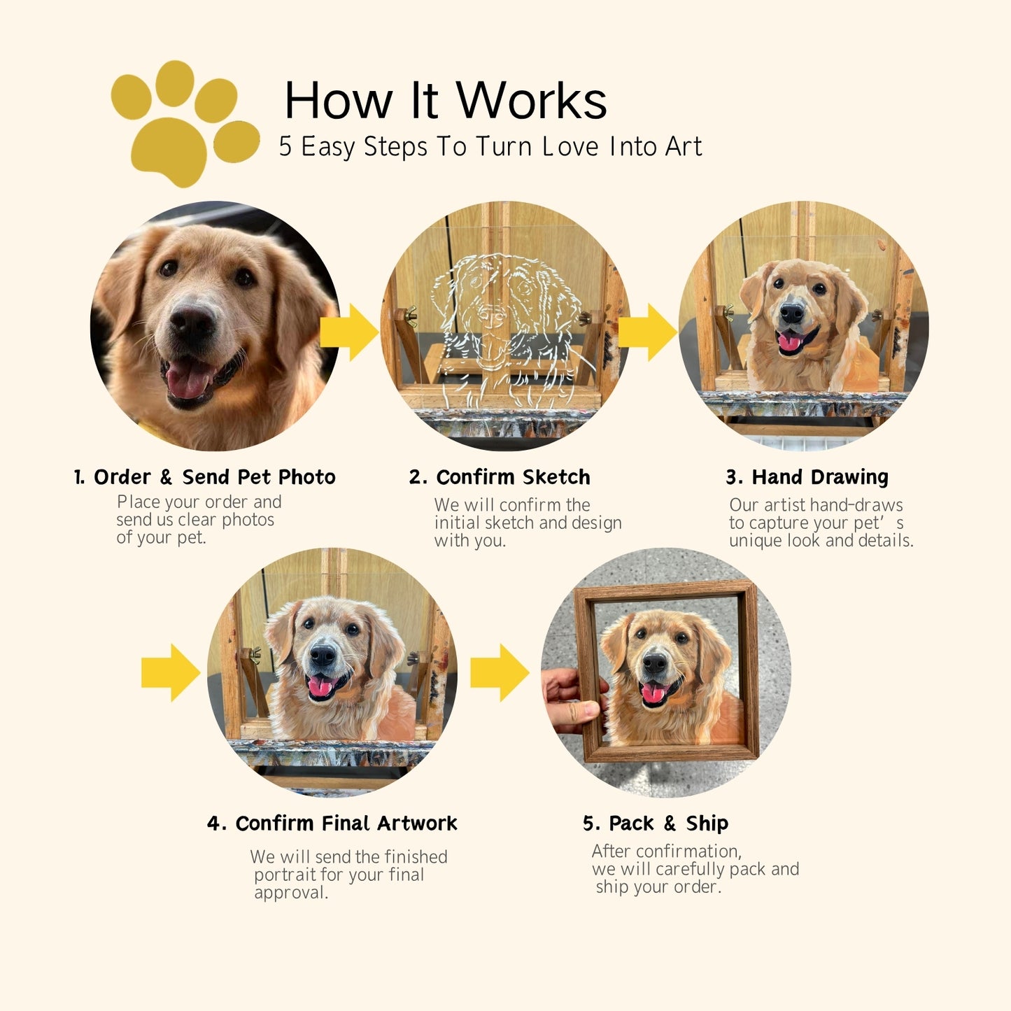Five step process for turning a pet photo into hand-drawn glass art