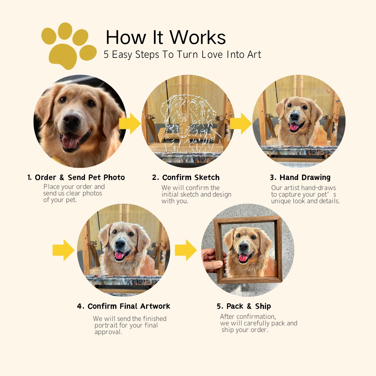 Five step process for turning a pet photo into hand-drawn glass art